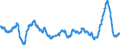 Konjunkturindikator: Einfuhrpreis / Statistische Güterklassifikation in Verbindung mit den Wirtschaftszweigen (CPA 2.1): Bergbauerzeugnisse; Steine und Erden; Hergestellte Waren; Energie und Dienstleistungen der Energieversorgung / Saisonbereinigung: Unbereinigte Daten (d.h. weder saisonbereinigte noch kalenderbereinigte Daten) / Maßeinheit: Veränderung in Prozent gegenüber dem Vorjahreszeitraum / Geopolitische Meldeeinheit: Dänemark