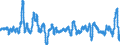 Business trend indicator: Import prices / Statistical Classification of Products by Activity (CPA 2.1): Mining and quarrying; manufactured products; electricity, gas, steam and air conditioning / Seasonal adjustment: Unadjusted data (i.e. neither seasonally adjusted nor calendar adjusted data) / Unit of measure: Percentage change compared to same period in previous year / Geopolitical entity (reporting): Germany