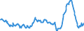 Business trend indicator: Import prices / Statistical Classification of Products by Activity (CPA 2.1): Mining and quarrying; manufactured products; electricity, gas, steam and air conditioning / Seasonal adjustment: Unadjusted data (i.e. neither seasonally adjusted nor calendar adjusted data) / Unit of measure: Percentage change compared to same period in previous year / Geopolitical entity (reporting): Estonia