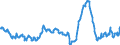 Business trend indicator: Import prices / Statistical Classification of Products by Activity (CPA 2.1): Mining and quarrying; manufactured products; electricity, gas, steam and air conditioning / Seasonal adjustment: Unadjusted data (i.e. neither seasonally adjusted nor calendar adjusted data) / Unit of measure: Percentage change compared to same period in previous year / Geopolitical entity (reporting): Estonia