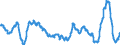 Business trend indicator: Import prices / Statistical Classification of Products by Activity (CPA 2.1): Mining and quarrying; manufactured products; electricity, gas, steam and air conditioning / Seasonal adjustment: Unadjusted data (i.e. neither seasonally adjusted nor calendar adjusted data) / Unit of measure: Percentage change compared to same period in previous year / Geopolitical entity (reporting): Spain