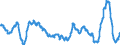 Konjunkturindikator: Einfuhrpreis / Statistische Güterklassifikation in Verbindung mit den Wirtschaftszweigen (CPA 2.1): Bergbauerzeugnisse; Steine und Erden; Hergestellte Waren; Energie und Dienstleistungen der Energieversorgung / Saisonbereinigung: Unbereinigte Daten (d.h. weder saisonbereinigte noch kalenderbereinigte Daten) / Maßeinheit: Veränderung in Prozent gegenüber dem Vorjahreszeitraum / Geopolitische Meldeeinheit: Spanien