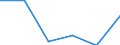 Business trend indicator: Import prices / Statistical Classification of Products by Activity (CPA 2.1): Mining and quarrying; manufactured products; electricity, gas, steam and air conditioning / Seasonal adjustment: Unadjusted data (i.e. neither seasonally adjusted nor calendar adjusted data) / Unit of measure: Percentage change compared to same period in previous year / Geopolitical entity (reporting): Croatia