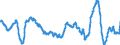 Business trend indicator: Import prices / Statistical Classification of Products by Activity (CPA 2.1): Mining and quarrying; manufactured products; electricity, gas, steam and air conditioning / Seasonal adjustment: Unadjusted data (i.e. neither seasonally adjusted nor calendar adjusted data) / Unit of measure: Percentage change compared to same period in previous year / Geopolitical entity (reporting): Italy
