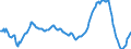Business trend indicator: Import prices / Statistical Classification of Products by Activity (CPA 2.1): Mining and quarrying; manufactured products; electricity, gas, steam and air conditioning / Seasonal adjustment: Unadjusted data (i.e. neither seasonally adjusted nor calendar adjusted data) / Unit of measure: Percentage change compared to same period in previous year / Geopolitical entity (reporting): Latvia