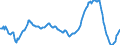 Konjunkturindikator: Einfuhrpreis / Statistische Güterklassifikation in Verbindung mit den Wirtschaftszweigen (CPA 2.1): Bergbauerzeugnisse; Steine und Erden; Hergestellte Waren; Energie und Dienstleistungen der Energieversorgung / Saisonbereinigung: Unbereinigte Daten (d.h. weder saisonbereinigte noch kalenderbereinigte Daten) / Maßeinheit: Veränderung in Prozent gegenüber dem Vorjahreszeitraum / Geopolitische Meldeeinheit: Lettland