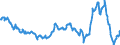 Konjunkturindikator: Einfuhrpreis / Statistische Güterklassifikation in Verbindung mit den Wirtschaftszweigen (CPA 2.1): Bergbauerzeugnisse; Steine und Erden; Hergestellte Waren; Energie und Dienstleistungen der Energieversorgung / Saisonbereinigung: Unbereinigte Daten (d.h. weder saisonbereinigte noch kalenderbereinigte Daten) / Maßeinheit: Veränderung in Prozent gegenüber dem Vorjahreszeitraum / Geopolitische Meldeeinheit: Litauen