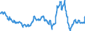 Business trend indicator: Import prices / Statistical Classification of Products by Activity (CPA 2.1): Mining and quarrying; manufactured products; electricity, gas, steam and air conditioning / Seasonal adjustment: Unadjusted data (i.e. neither seasonally adjusted nor calendar adjusted data) / Unit of measure: Percentage change compared to same period in previous year / Geopolitical entity (reporting): Lithuania