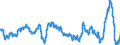 Business trend indicator: Import prices / Statistical Classification of Products by Activity (CPA 2.1): Mining and quarrying; manufactured products; electricity, gas, steam and air conditioning / Seasonal adjustment: Unadjusted data (i.e. neither seasonally adjusted nor calendar adjusted data) / Unit of measure: Percentage change compared to same period in previous year / Geopolitical entity (reporting): Netherlands