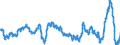 Konjunkturindikator: Einfuhrpreis / Statistische Güterklassifikation in Verbindung mit den Wirtschaftszweigen (CPA 2.1): Bergbauerzeugnisse; Steine und Erden; Hergestellte Waren; Energie und Dienstleistungen der Energieversorgung / Saisonbereinigung: Unbereinigte Daten (d.h. weder saisonbereinigte noch kalenderbereinigte Daten) / Maßeinheit: Veränderung in Prozent gegenüber dem Vorjahreszeitraum / Geopolitische Meldeeinheit: Niederlande