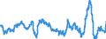 Business trend indicator: Import prices / Statistical Classification of Products by Activity (CPA 2.1): Mining and quarrying; manufactured products; electricity, gas, steam and air conditioning / Seasonal adjustment: Unadjusted data (i.e. neither seasonally adjusted nor calendar adjusted data) / Unit of measure: Percentage change compared to same period in previous year / Geopolitical entity (reporting): Netherlands