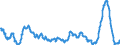 Konjunkturindikator: Einfuhrpreis / Statistische Güterklassifikation in Verbindung mit den Wirtschaftszweigen (CPA 2.1): Bergbauerzeugnisse; Steine und Erden; Hergestellte Waren; Energie und Dienstleistungen der Energieversorgung / Saisonbereinigung: Unbereinigte Daten (d.h. weder saisonbereinigte noch kalenderbereinigte Daten) / Maßeinheit: Veränderung in Prozent gegenüber dem Vorjahreszeitraum / Geopolitische Meldeeinheit: Slowenien