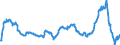 Business trend indicator: Import prices / Statistical Classification of Products by Activity (CPA 2.1): Mining and quarrying; manufactured products; electricity, gas, steam and air conditioning / Seasonal adjustment: Unadjusted data (i.e. neither seasonally adjusted nor calendar adjusted data) / Unit of measure: Percentage change compared to same period in previous year / Geopolitical entity (reporting): Slovakia