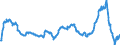 Konjunkturindikator: Einfuhrpreis / Statistische Güterklassifikation in Verbindung mit den Wirtschaftszweigen (CPA 2.1): Bergbauerzeugnisse; Steine und Erden; Hergestellte Waren; Energie und Dienstleistungen der Energieversorgung / Saisonbereinigung: Unbereinigte Daten (d.h. weder saisonbereinigte noch kalenderbereinigte Daten) / Maßeinheit: Veränderung in Prozent gegenüber dem Vorjahreszeitraum / Geopolitische Meldeeinheit: Slowakei