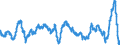 Business trend indicator: Import prices / Statistical Classification of Products by Activity (CPA 2.1): Mining and quarrying; manufactured products; electricity, gas, steam and air conditioning / Seasonal adjustment: Unadjusted data (i.e. neither seasonally adjusted nor calendar adjusted data) / Unit of measure: Percentage change compared to same period in previous year / Geopolitical entity (reporting): Finland