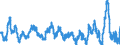 Business trend indicator: Import prices / Statistical Classification of Products by Activity (CPA 2.1): Mining and quarrying; manufactured products; electricity, gas, steam and air conditioning / Seasonal adjustment: Unadjusted data (i.e. neither seasonally adjusted nor calendar adjusted data) / Unit of measure: Percentage change compared to same period in previous year / Geopolitical entity (reporting): Sweden