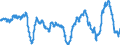 Business trend indicator: Import prices / Statistical Classification of Products by Activity (CPA 2.1): Mining and quarrying; manufactured products; electricity, gas, steam and air conditioning / Seasonal adjustment: Unadjusted data (i.e. neither seasonally adjusted nor calendar adjusted data) / Unit of measure: Percentage change compared to same period in previous year / Geopolitical entity (reporting): Switzerland