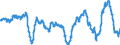 Konjunkturindikator: Einfuhrpreis / Statistische Güterklassifikation in Verbindung mit den Wirtschaftszweigen (CPA 2.1): Bergbauerzeugnisse; Steine und Erden; Hergestellte Waren; Energie und Dienstleistungen der Energieversorgung / Saisonbereinigung: Unbereinigte Daten (d.h. weder saisonbereinigte noch kalenderbereinigte Daten) / Maßeinheit: Veränderung in Prozent gegenüber dem Vorjahreszeitraum / Geopolitische Meldeeinheit: Schweiz