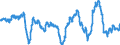 Business trend indicator: Import prices / Statistical Classification of Products by Activity (CPA 2.1): Mining and quarrying; manufactured products; electricity, gas, steam and air conditioning / Seasonal adjustment: Unadjusted data (i.e. neither seasonally adjusted nor calendar adjusted data) / Unit of measure: Percentage change compared to same period in previous year / Geopolitical entity (reporting): Switzerland