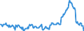 Business trend indicator: Import prices / Statistical Classification of Products by Activity (CPA 2.1): Mining and quarrying; manufactured products; electricity, gas, steam and air conditioning / Seasonal adjustment: Unadjusted data (i.e. neither seasonally adjusted nor calendar adjusted data) / Unit of measure: Percentage change compared to same period in previous year / Geopolitical entity (reporting): Albania