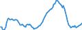Business trend indicator: Import prices / Statistical Classification of Products by Activity (CPA 2.1): Mining and quarrying; manufactured products; electricity, gas, steam and air conditioning / Seasonal adjustment: Unadjusted data (i.e. neither seasonally adjusted nor calendar adjusted data) / Unit of measure: Percentage change compared to same period in previous year / Geopolitical entity (reporting): Serbia