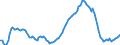 Konjunkturindikator: Einfuhrpreis / Statistische Güterklassifikation in Verbindung mit den Wirtschaftszweigen (CPA 2.1): Bergbauerzeugnisse; Steine und Erden; Hergestellte Waren; Energie und Dienstleistungen der Energieversorgung / Saisonbereinigung: Unbereinigte Daten (d.h. weder saisonbereinigte noch kalenderbereinigte Daten) / Maßeinheit: Veränderung in Prozent gegenüber dem Vorjahreszeitraum / Geopolitische Meldeeinheit: Serbien