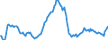 Business trend indicator: Import prices / Statistical Classification of Products by Activity (CPA 2.1): Mining and quarrying; manufactured products; electricity, gas, steam and air conditioning / Seasonal adjustment: Unadjusted data (i.e. neither seasonally adjusted nor calendar adjusted data) / Unit of measure: Percentage change compared to same period in previous year / Geopolitical entity (reporting): Serbia