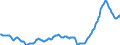 Business trend indicator: Import prices / Statistical Classification of Products by Activity (CPA 2.1): Mining and quarrying; manufactured products; electricity, gas, steam and air conditioning (except food, beverages and tobacco) / Seasonal adjustment: Unadjusted data (i.e. neither seasonally adjusted nor calendar adjusted data) / Unit of measure: Index, 2021=100 / Geopolitical entity (reporting): European Union - 27 countries (from 2020)