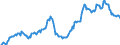 Business trend indicator: Import prices / Statistical Classification of Products by Activity (CPA 2.1): Mining and quarrying; manufactured products; electricity, gas, steam and air conditioning (except food, beverages and tobacco) / Seasonal adjustment: Unadjusted data (i.e. neither seasonally adjusted nor calendar adjusted data) / Unit of measure: Index, 2021=100 / Geopolitical entity (reporting): Denmark