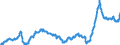 Business trend indicator: Import prices / Statistical Classification of Products by Activity (CPA 2.1): Mining and quarrying; manufactured products; electricity, gas, steam and air conditioning (except food, beverages and tobacco) / Seasonal adjustment: Unadjusted data (i.e. neither seasonally adjusted nor calendar adjusted data) / Unit of measure: Index, 2021=100 / Geopolitical entity (reporting): Germany