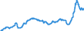 Business trend indicator: Import prices / Statistical Classification of Products by Activity (CPA 2.1): Mining and quarrying; manufactured products; electricity, gas, steam and air conditioning (except food, beverages and tobacco) / Seasonal adjustment: Unadjusted data (i.e. neither seasonally adjusted nor calendar adjusted data) / Unit of measure: Index, 2021=100 / Geopolitical entity (reporting): Spain