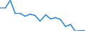 Business trend indicator: Import prices / Statistical Classification of Products by Activity (CPA 2.1): Mining and quarrying; manufactured products; electricity, gas, steam and air conditioning (except food, beverages and tobacco) / Seasonal adjustment: Unadjusted data (i.e. neither seasonally adjusted nor calendar adjusted data) / Unit of measure: Index, 2021=100 / Geopolitical entity (reporting): Croatia