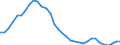 Konjunkturindikator: Einfuhrpreis / Statistische Güterklassifikation in Verbindung mit den Wirtschaftszweigen (CPA 2.1): Bergbauerzeugnisse; Steine und Erden; Hergestellte Waren; Energie und Dienstleistungen der Energieversorgung (ohne Nahrungs- und Genussmittel, Getränke und Tabakwaren) / Saisonbereinigung: Unbereinigte Daten (d.h. weder saisonbereinigte noch kalenderbereinigte Daten) / Maßeinheit: Index, 2021=100 / Geopolitische Meldeeinheit: Italien