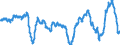 Einfuhrpreisindex / Bergbauerzeugnisse; Steine und Erden; Hergestellte Waren; Energie und Dienstleistungen der Energieversorgung / Unbereinigte Daten (d.h. weder saisonbereinigte noch kalenderbereinigte Daten) / Veränderung in Prozent gegenüber dem Vorjahreszeitraum / Schweiz