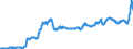 Business trend indicator: Import prices / Statistical Classification of Products by Activity (CPA 2.1): Mining and quarrying; manufactured products; electricity, gas, steam and air conditioning; natural water; water treatment and supply services / Seasonal adjustment: Unadjusted data (i.e. neither seasonally adjusted nor calendar adjusted data) / Unit of measure: Index, 2015=100 / Geopolitical entity (reporting): Germany