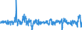 Konjunkturindikator: Einfuhrpreis / Statistische Güterklassifikation in Verbindung mit den Wirtschaftszweigen (CPA 2.1): Bergbauerzeugnisse; Steine und Erden; Hergestellte Waren; Energie und Dienstleistungen der Energieversorgung; Wasser; Dienstleistungen der Wasserversorgung sowie des Wasserhandels durch Rohrleitungen / Saisonbereinigung: Unbereinigte Daten (d.h. weder saisonbereinigte noch kalenderbereinigte Daten) / Maßeinheit: Veränderung in Prozent gegenüber der Vorperiode / Geopolitische Meldeeinheit: Deutschland