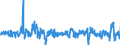 Business trend indicator: Import prices / Statistical Classification of Products by Activity (CPA 2.1): Mining and quarrying; manufactured products; electricity, gas, steam and air conditioning; natural water; water treatment and supply services / Seasonal adjustment: Unadjusted data (i.e. neither seasonally adjusted nor calendar adjusted data) / Unit of measure: Percentage change on previous period / Geopolitical entity (reporting): Germany