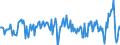 Business trend indicator: Import prices / Statistical Classification of Products by Activity (CPA 2.1): Mining and quarrying; manufactured products; electricity, gas, steam and air conditioning; natural water; water treatment and supply services / Seasonal adjustment: Unadjusted data (i.e. neither seasonally adjusted nor calendar adjusted data) / Unit of measure: Percentage change on previous period / Geopolitical entity (reporting): Finland