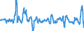 Konjunkturindikator: Einfuhrpreis / Statistische Güterklassifikation in Verbindung mit den Wirtschaftszweigen (CPA 2.1): Bergbauerzeugnisse; Steine und Erden; Hergestellte Waren; Energie und Dienstleistungen der Energieversorgung; Wasser; Dienstleistungen der Wasserversorgung sowie des Wasserhandels durch Rohrleitungen / Saisonbereinigung: Unbereinigte Daten (d.h. weder saisonbereinigte noch kalenderbereinigte Daten) / Maßeinheit: Veränderung in Prozent gegenüber dem Vorjahreszeitraum / Geopolitische Meldeeinheit: Deutschland