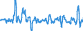 Business trend indicator: Import prices / Statistical Classification of Products by Activity (CPA 2.1): Mining and quarrying; manufactured products; electricity, gas, steam and air conditioning; natural water; water treatment and supply services / Seasonal adjustment: Unadjusted data (i.e. neither seasonally adjusted nor calendar adjusted data) / Unit of measure: Percentage change compared to same period in previous year / Geopolitical entity (reporting): Germany