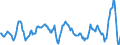 Konjunkturindikator: Einfuhrpreis / Statistische Güterklassifikation in Verbindung mit den Wirtschaftszweigen (CPA 2.1): Bergbauerzeugnisse; Steine und Erden; Hergestellte Waren; Energie und Dienstleistungen der Energieversorgung; Wasser; Dienstleistungen der Wasserversorgung sowie des Wasserhandels durch Rohrleitungen / Saisonbereinigung: Unbereinigte Daten (d.h. weder saisonbereinigte noch kalenderbereinigte Daten) / Maßeinheit: Veränderung in Prozent gegenüber dem Vorjahreszeitraum / Geopolitische Meldeeinheit: Finnland