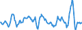 Business trend indicator: Import prices / Statistical Classification of Products by Activity (CPA 2.1): Mining and quarrying; manufactured products; electricity, gas, steam and air conditioning; natural water; water treatment and supply services / Seasonal adjustment: Unadjusted data (i.e. neither seasonally adjusted nor calendar adjusted data) / Unit of measure: Percentage change compared to same period in previous year / Geopolitical entity (reporting): Finland