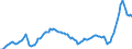 Business trend indicator: Import prices / Statistical Classification of Products by Activity (CPA 2.1): Mining and quarrying; manufactured products; electricity, gas, steam and air conditioning / Seasonal adjustment: Unadjusted data (i.e. neither seasonally adjusted nor calendar adjusted data) / Unit of measure: Index, 2021=100 / Geopolitical entity (reporting): Euro area – 20 countries (from 2023)