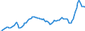 Business trend indicator: Import prices / Statistical Classification of Products by Activity (CPA 2.1): Mining and quarrying; manufactured products; electricity, gas, steam and air conditioning / Seasonal adjustment: Unadjusted data (i.e. neither seasonally adjusted nor calendar adjusted data) / Unit of measure: Index, 2021=100 / Geopolitical entity (reporting): Spain