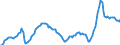 Business trend indicator: Import prices / Statistical Classification of Products by Activity (CPA 2.1): Mining and quarrying; manufactured products; electricity, gas, steam and air conditioning / Seasonal adjustment: Unadjusted data (i.e. neither seasonally adjusted nor calendar adjusted data) / Unit of measure: Index, 2021=100 / Geopolitical entity (reporting): Italy