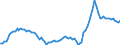 Business trend indicator: Import prices / Statistical Classification of Products by Activity (CPA 2.1): Mining and quarrying; manufactured products; electricity, gas, steam and air conditioning / Seasonal adjustment: Unadjusted data (i.e. neither seasonally adjusted nor calendar adjusted data) / Unit of measure: Index, 2021=100 / Geopolitical entity (reporting): Lithuania