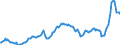 Konjunkturindikator: Einfuhrpreis / Statistische Güterklassifikation in Verbindung mit den Wirtschaftszweigen (CPA 2.1): Bergbauerzeugnisse; Steine und Erden; Hergestellte Waren; Energie und Dienstleistungen der Energieversorgung / Saisonbereinigung: Unbereinigte Daten (d.h. weder saisonbereinigte noch kalenderbereinigte Daten) / Maßeinheit: Index, 2021=100 / Geopolitische Meldeeinheit: Niederlande