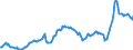 Business trend indicator: Import prices / Statistical Classification of Products by Activity (CPA 2.1): Mining and quarrying; manufactured products; electricity, gas, steam and air conditioning / Seasonal adjustment: Unadjusted data (i.e. neither seasonally adjusted nor calendar adjusted data) / Unit of measure: Index, 2021=100 / Geopolitical entity (reporting): Netherlands
