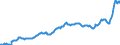 Konjunkturindikator: Einfuhrpreis / Statistische Güterklassifikation in Verbindung mit den Wirtschaftszweigen (CPA 2.1): Bergbauerzeugnisse; Steine und Erden; Hergestellte Waren; Energie und Dienstleistungen der Energieversorgung / Saisonbereinigung: Unbereinigte Daten (d.h. weder saisonbereinigte noch kalenderbereinigte Daten) / Maßeinheit: Index, 2021=100 / Geopolitische Meldeeinheit: Schweden