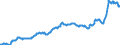 Business trend indicator: Import prices / Statistical Classification of Products by Activity (CPA 2.1): Mining and quarrying; manufactured products; electricity, gas, steam and air conditioning / Seasonal adjustment: Unadjusted data (i.e. neither seasonally adjusted nor calendar adjusted data) / Unit of measure: Index, 2021=100 / Geopolitical entity (reporting): Sweden